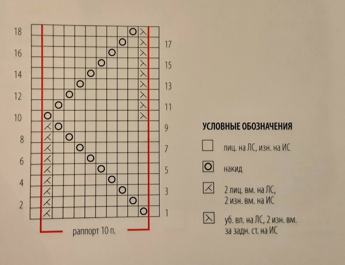 Схема узора с обозначениями.