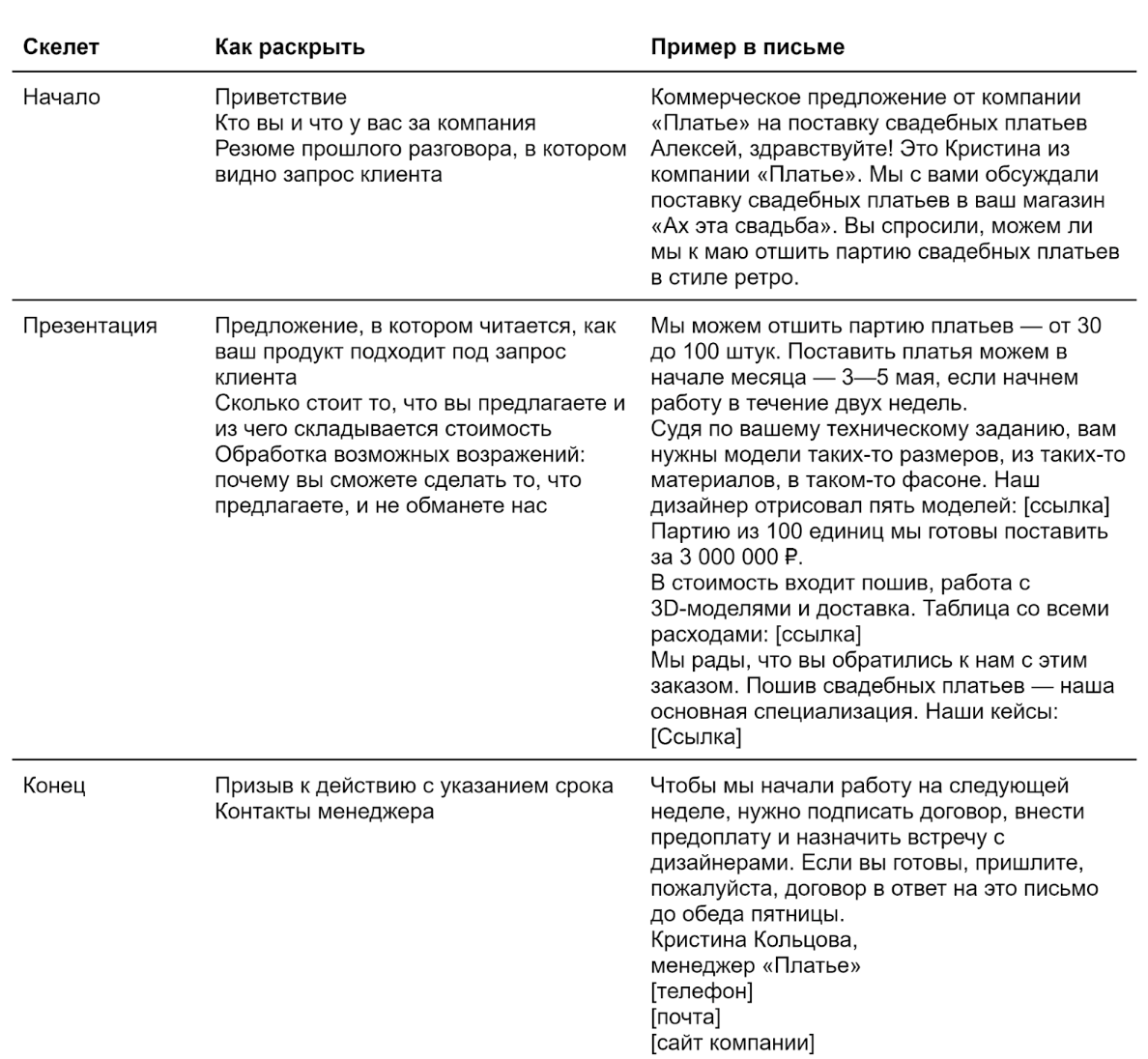 Запрос коммерческих предложений по 223-ФЗ, инструкция