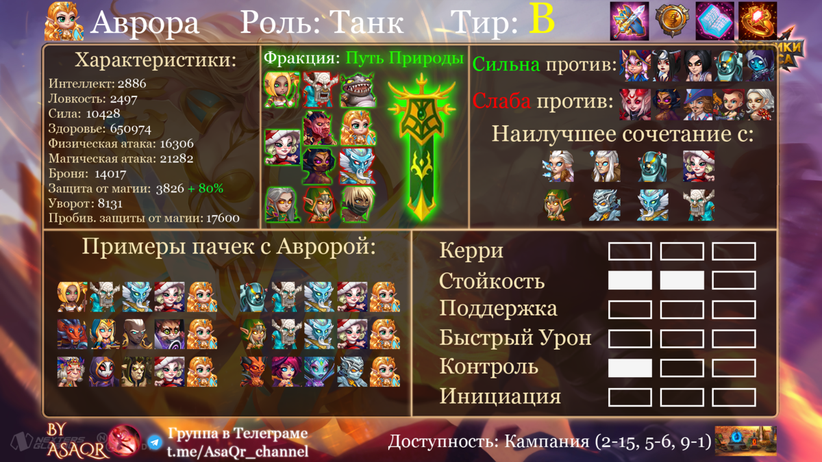 Характеристика Авроры.