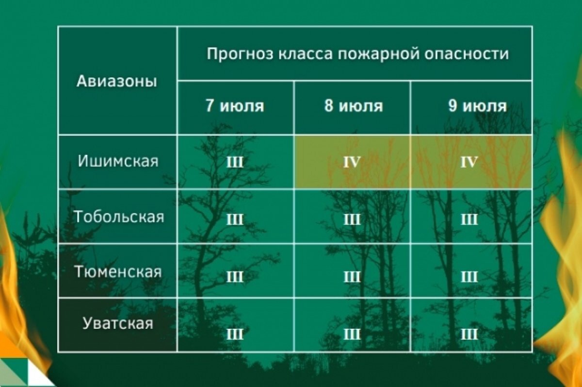 Карта лесных пожаров в тюменской области