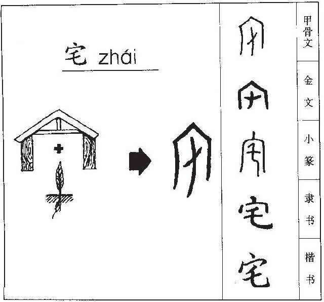 "Родословная" иероглифа "чжай"