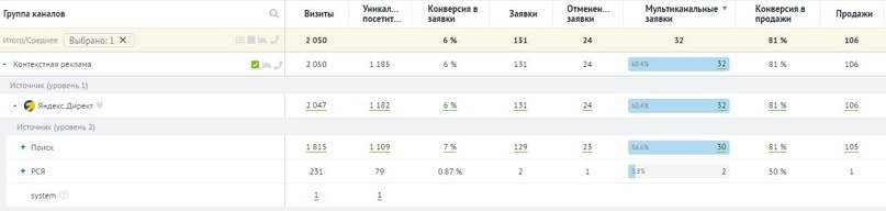 После CRM