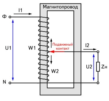 ЛАТР 2.5 — автотрансформатор