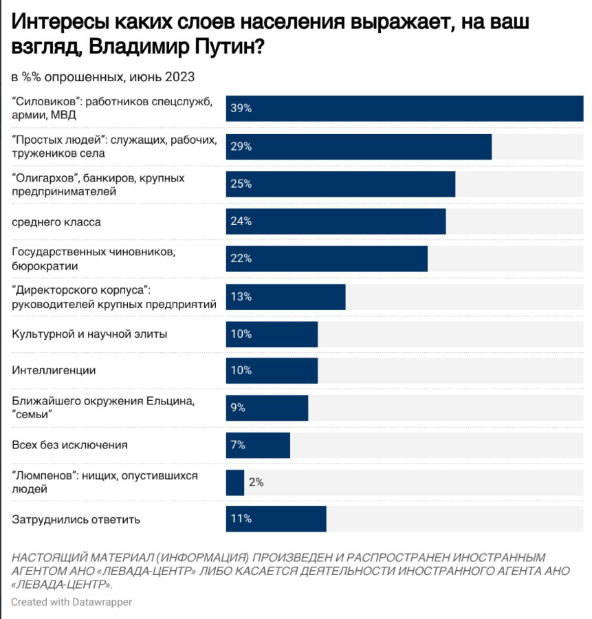 Выборы 2024 года в России президента. Претенденты на пост президента РФ В 2024 году.