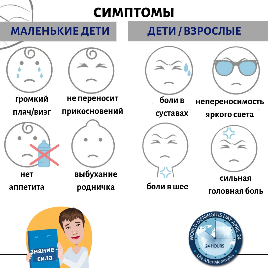 Менингит симптомы у взрослых