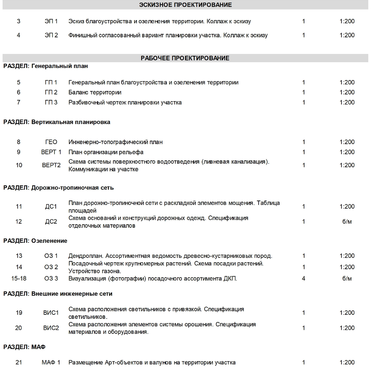 состав проектной документации 