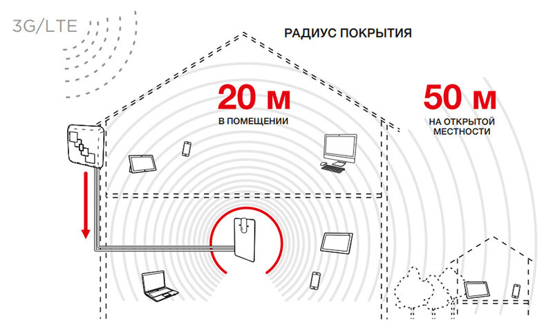 Комплект для развертывания сети Wi-Fi серия Pro REXANT 