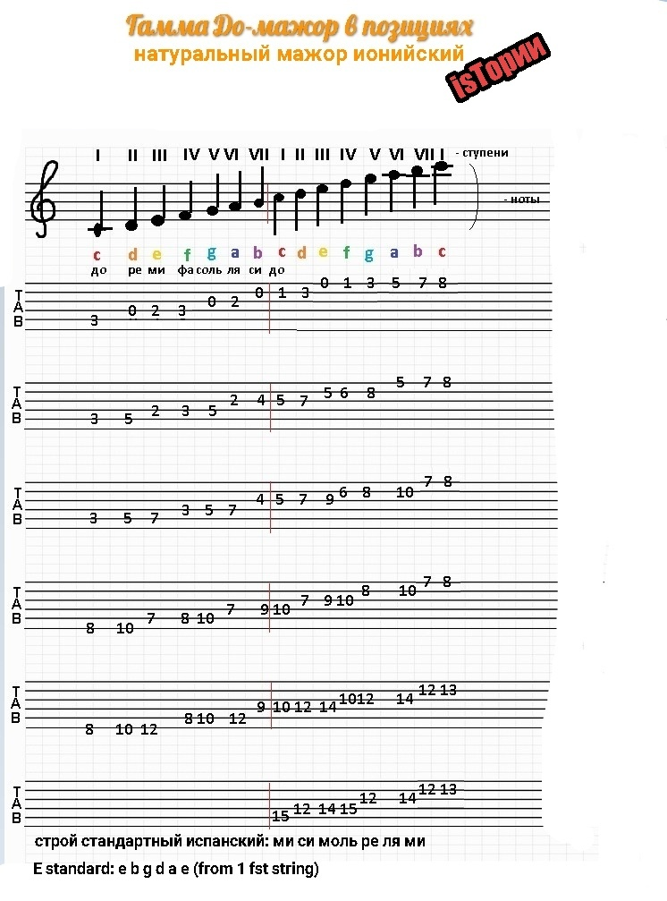 Авторские рисунок и методика.