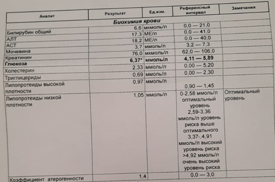 Триглицериды повышены у мужчин лечение