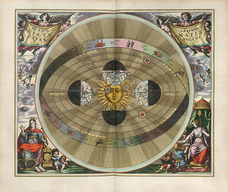 Иллюстрация гелиоцентрической системы мира из атласа Андрея Целлария Harmonia Macrocosmica (1708)