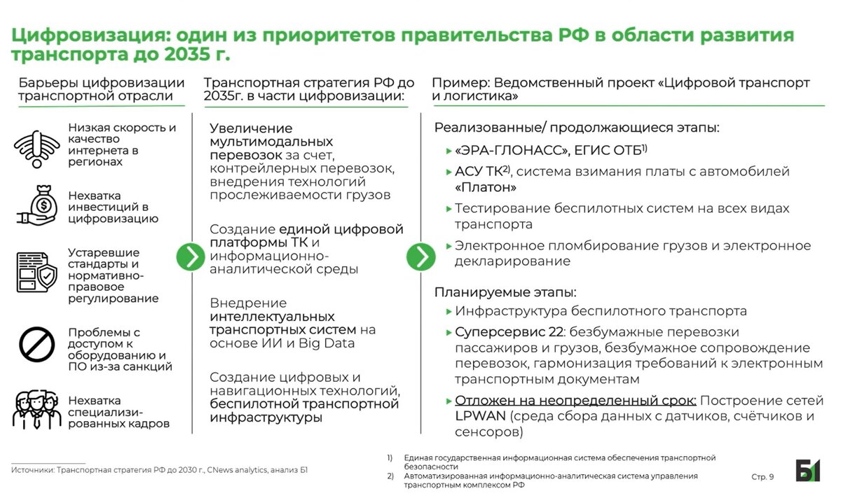 Эксперт: рынок грузоперевозок будет расти на 1% в год | Logirus.ru -  логистика в России | Дзен