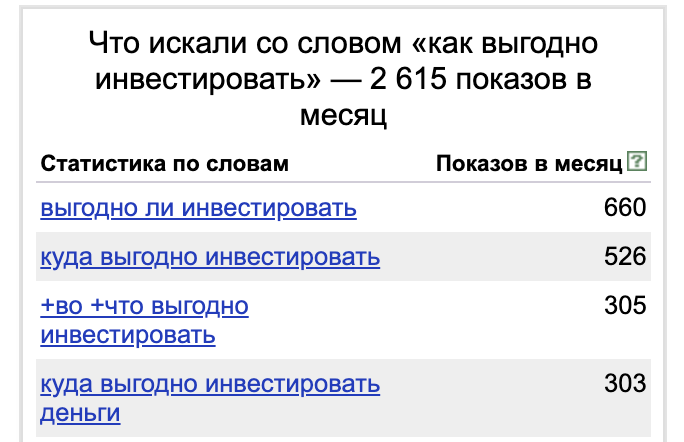Пример №1, запросы в Wordstat по ключевым словам "как выгодно инвестировать".