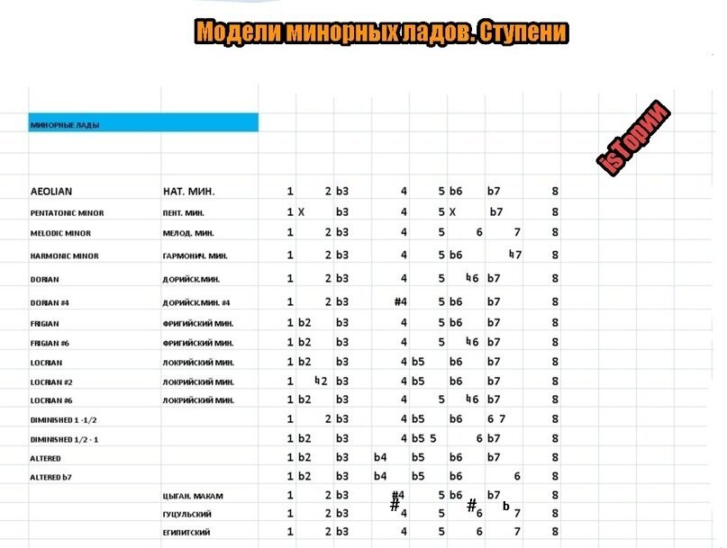 Авторские рисунок и методика. 