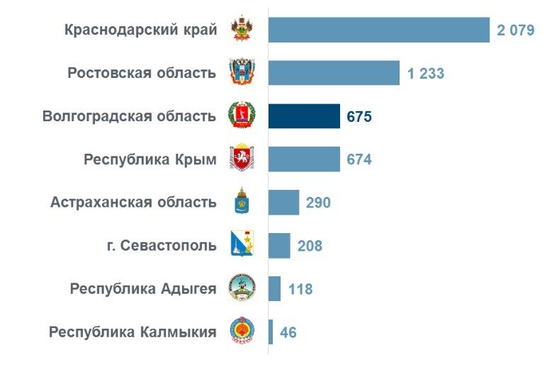 Инфографика с сайта Волгоградстат📷     Самым зрелым женихом Волгоградской области в январе стал 81-летний мужчина, а самым юным – 16-летний подросток
