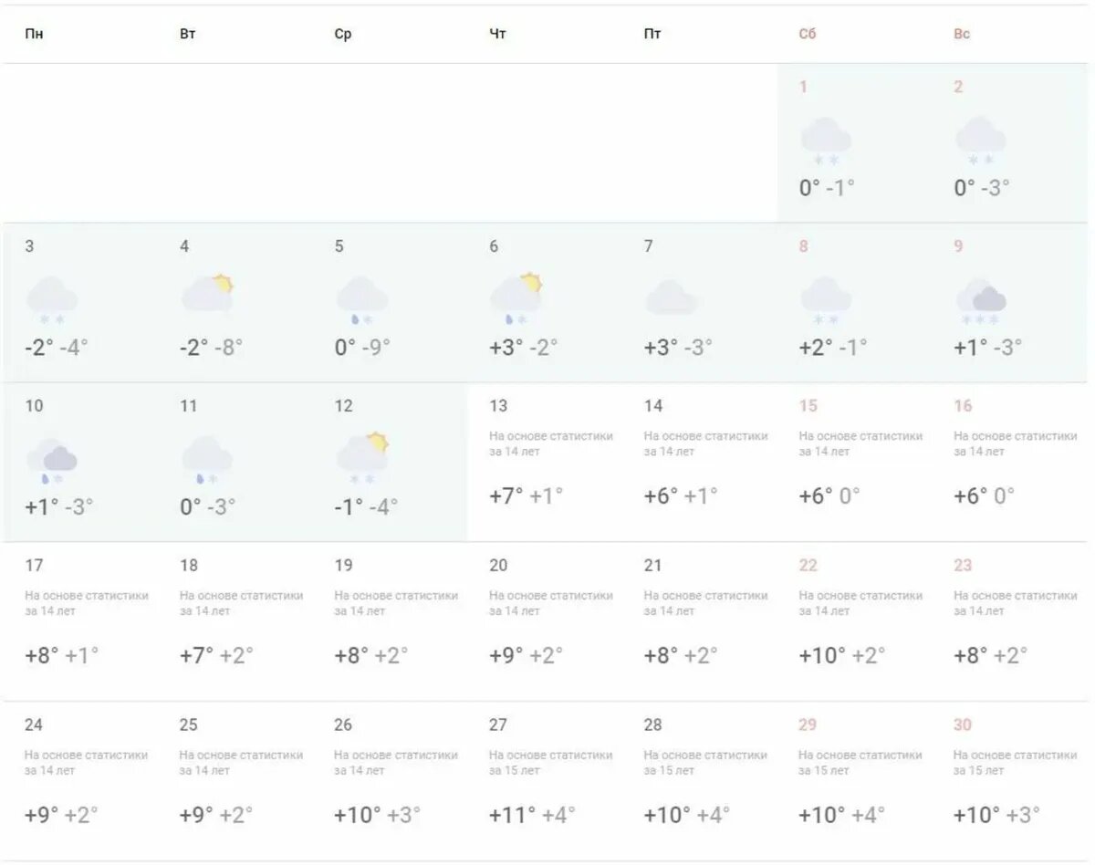 Прогноз погоды в санкт петербурге на май. Какая завтра погода. Погода в Санкт-Петербурге в апреле. Прогноз погоды на апрель. Погода на апрель 2023.