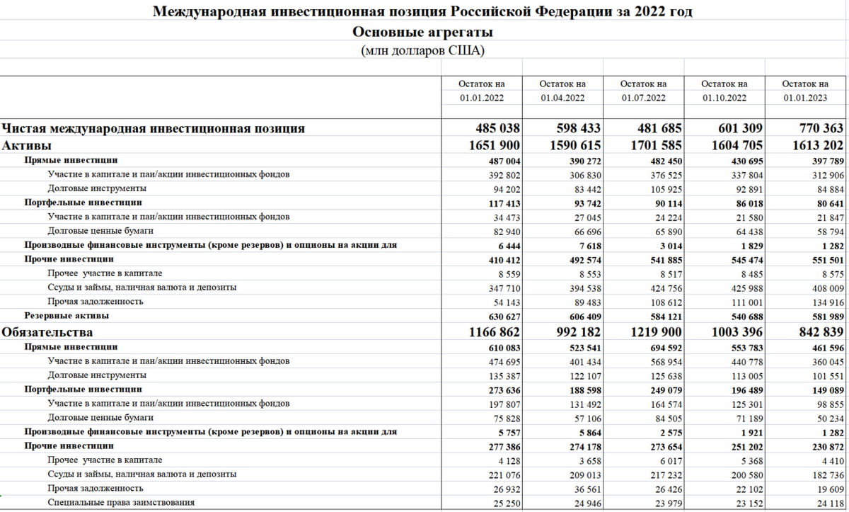 Статистика, графики, новости - 30.03.2023