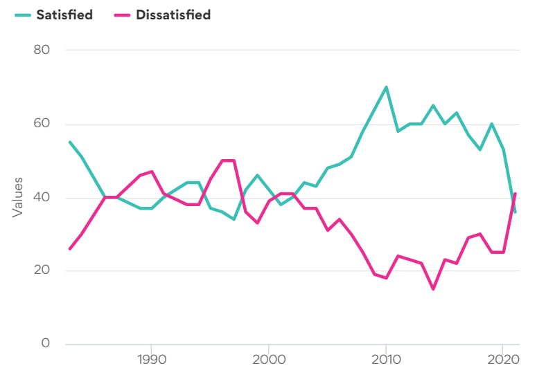 Статистика, графики, новости - 30.03.2023