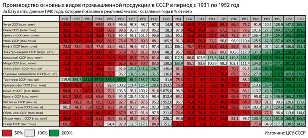 Презентация на тему "Внешняя политика СССР в 30-е гг" - презентации по Истории с