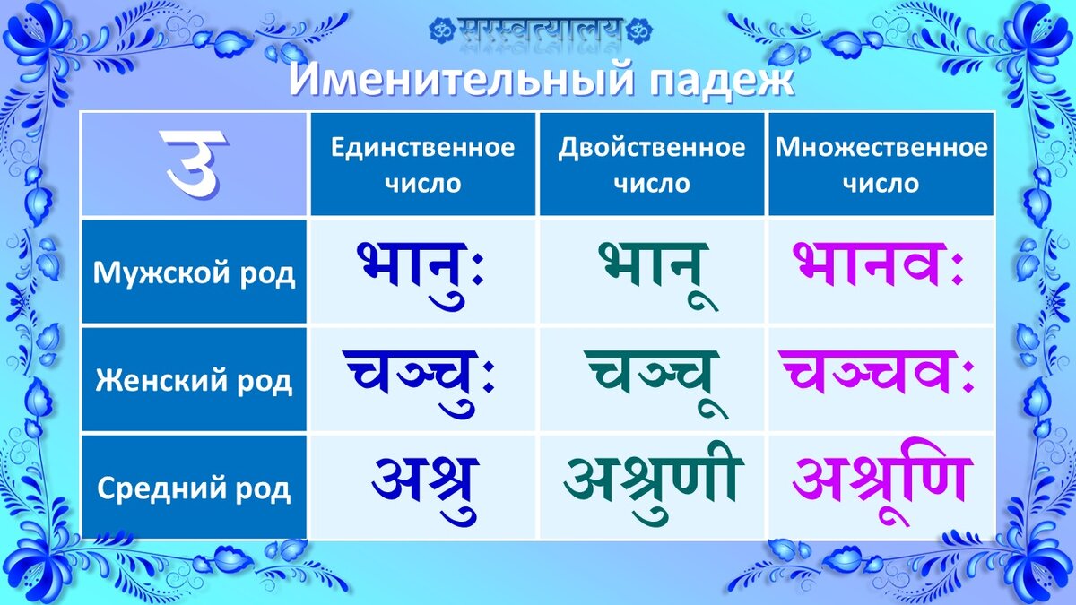 Именительный падеж существительных (таблицы) | Санскрит для начинающих |  Дзен