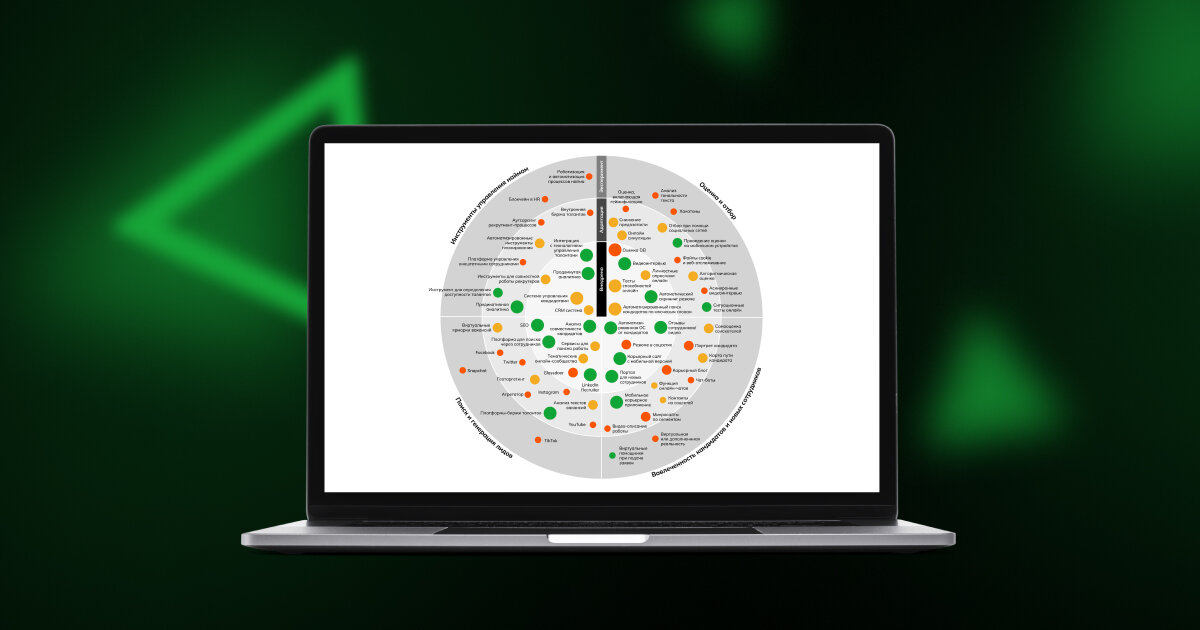 Recruiting Innovations Bullseye 2022