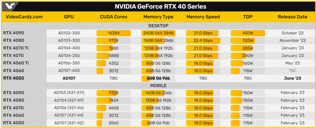 Rtx 4050. Фаундерс rtx 3060. Rtx 4050 6 гб. Rtx 4050 6 гб. Rtx 4050 6 гб.