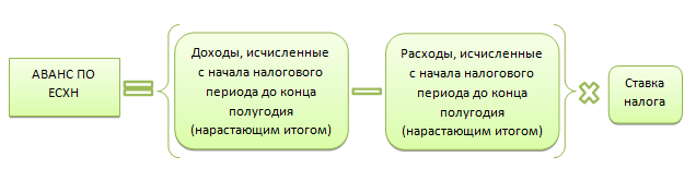 в каких случаях с полученных сумм гранта не нужно исчислять и уплачивать ндфл