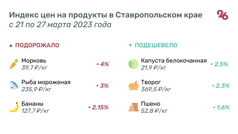 Фото: ИА «Победа26»