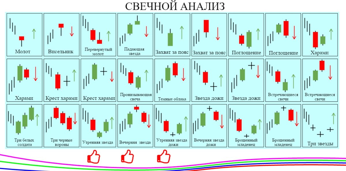 Паттерны нам в помощ