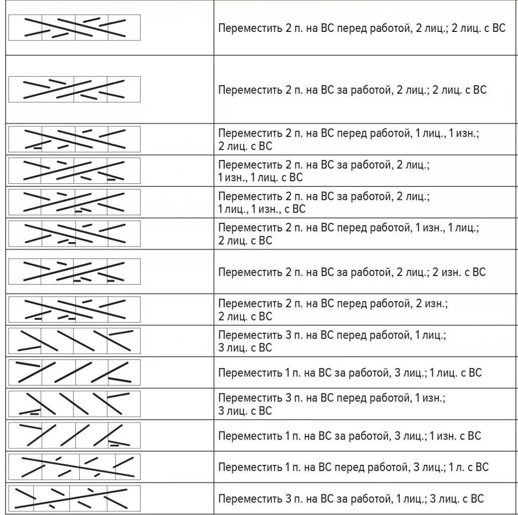 Обозначения в вязании спицами на схемах условные с описанием