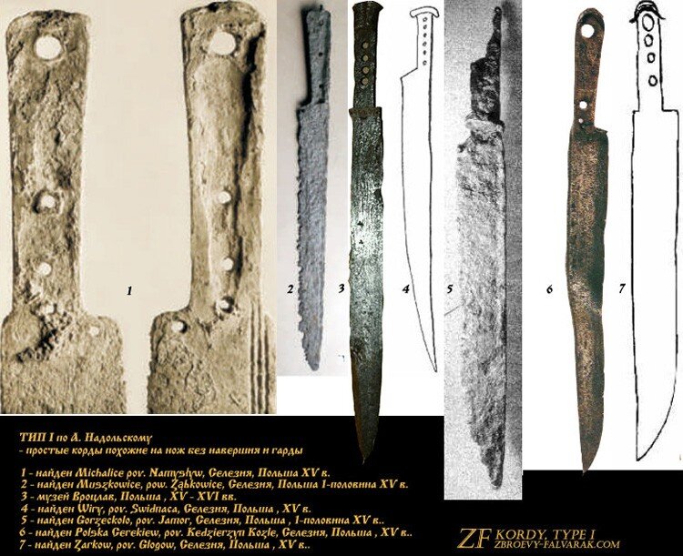 «Корды ляцкие»: вооружение русского воина времен Куликовской битвы ...