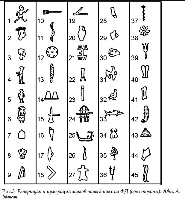 Фестский диск расшифровка. Расшифровка Фестского диска Гриневич. Рисунки Фестского диска.. Нумерация символов. Критский диск расшифровка.