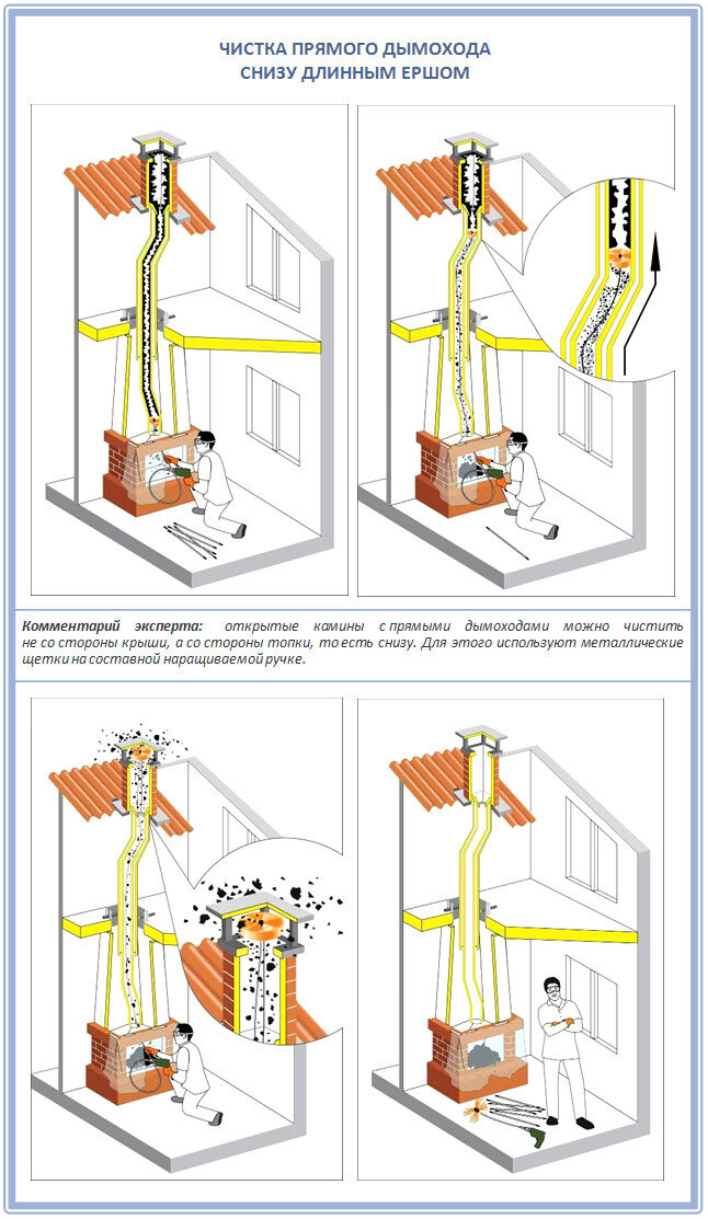 Как прочистить дымоход самостоятельно: 3 работающих метода