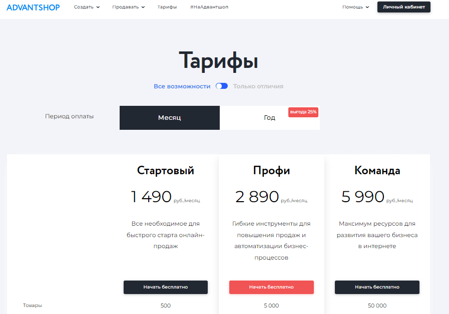 топ сайтов 2023. популярные конструкторы сайтов. популярные сайты. рейтинг конструкторов сайтов. сравнение хостингов таблица.
