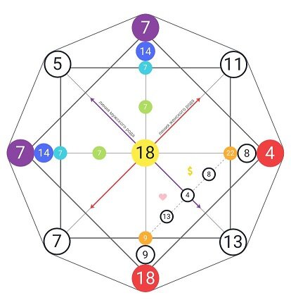 Матрица судьбы обои. Матрица судьбы фото. 8 в матрице судьбы 824 1563. Разбор матрицы совместимости по арканам. 8 в матрице судьбы 824 1563.