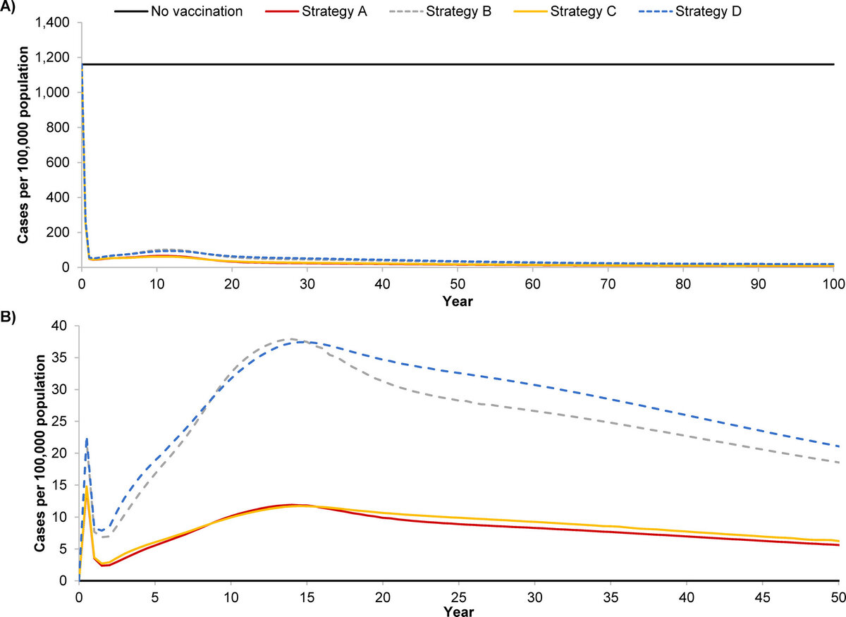   Burgess et al. / PLOS Global Public Health, 2023