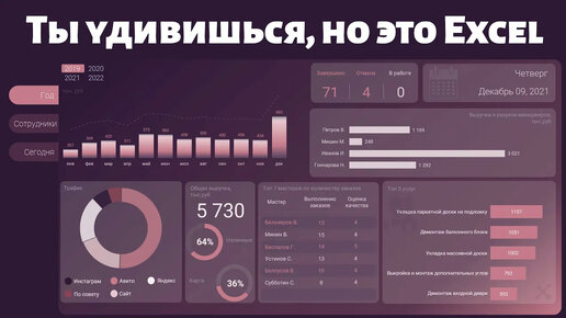 #10 Красивая и современная CRM + динамический дашборд в Excel