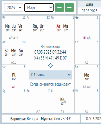 Гороскоп месяца март 2023