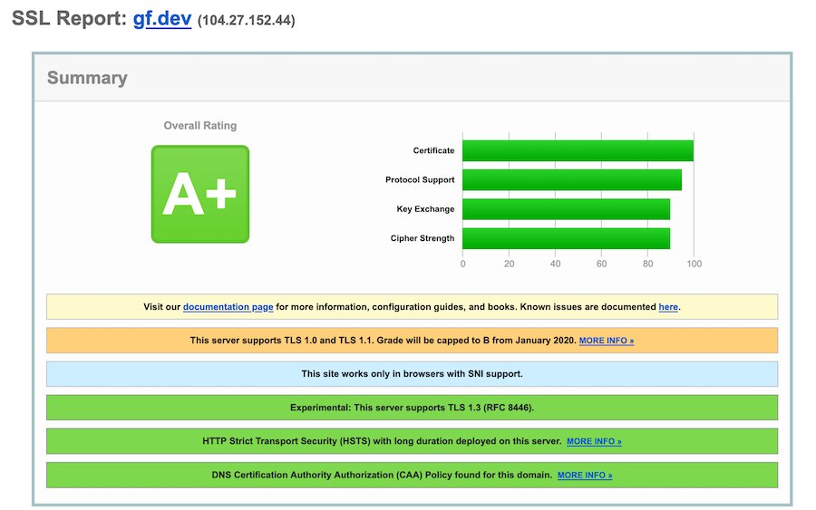 Ssl information