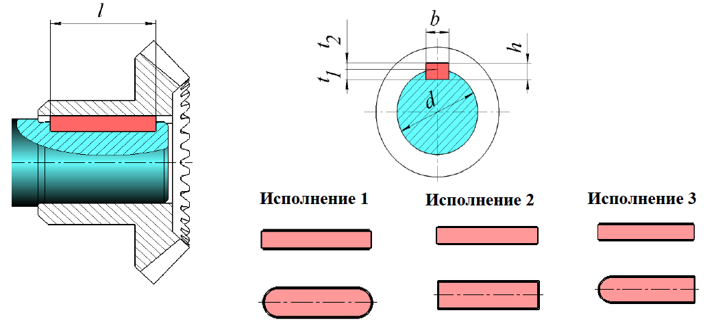 Виды шпонок на чертеже