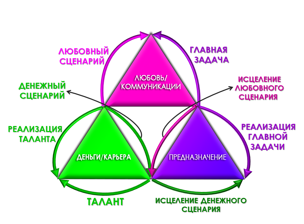 Теневая матрица. Теневая матрица судьбы. Теневая матрица курс. Бриллиант души теневая матрица.