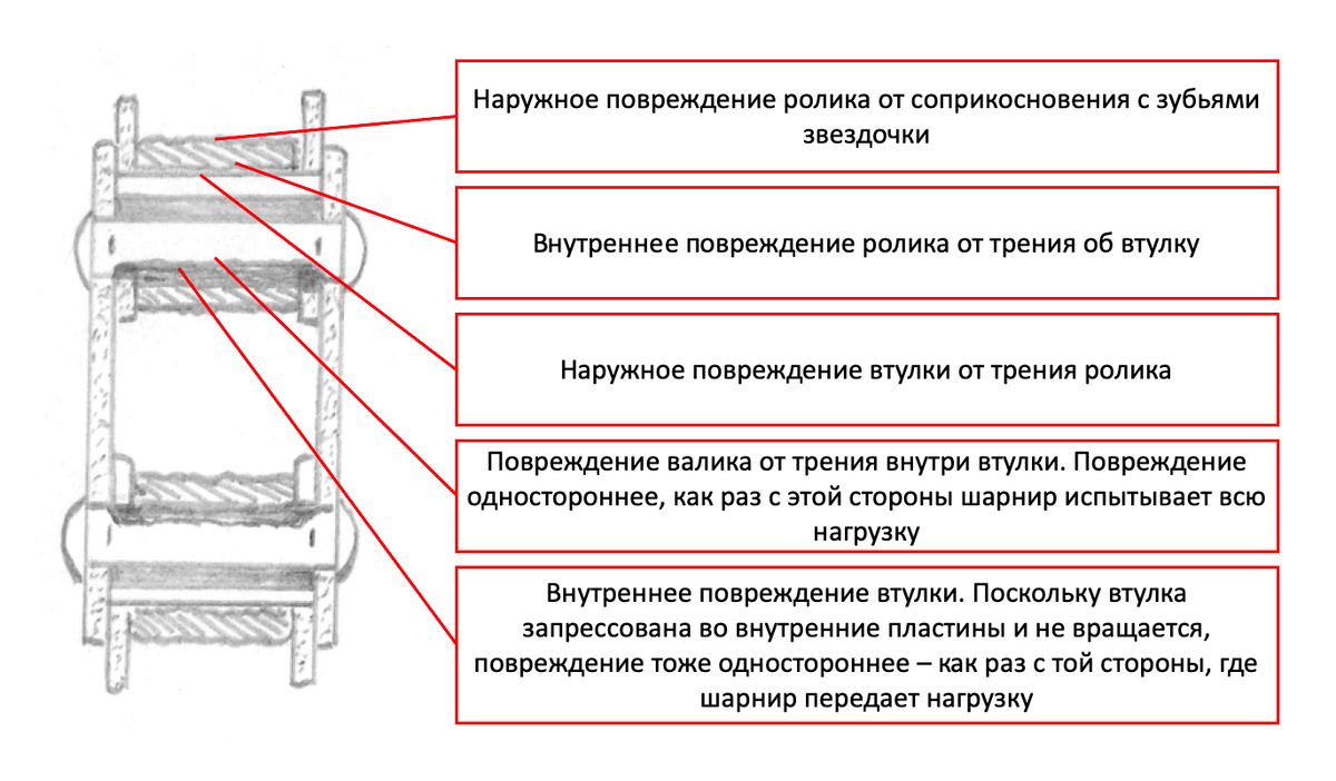 Смазка и мойка цепи главной передачи