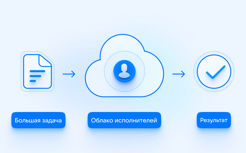 Многие компании настороженно относятся к таким платформам и не хотят доверять собственный продукт незнакомым людям. Предлагаем разобрать, почему здесь все-таки нет рисков