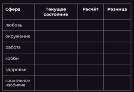 Формат таблицы