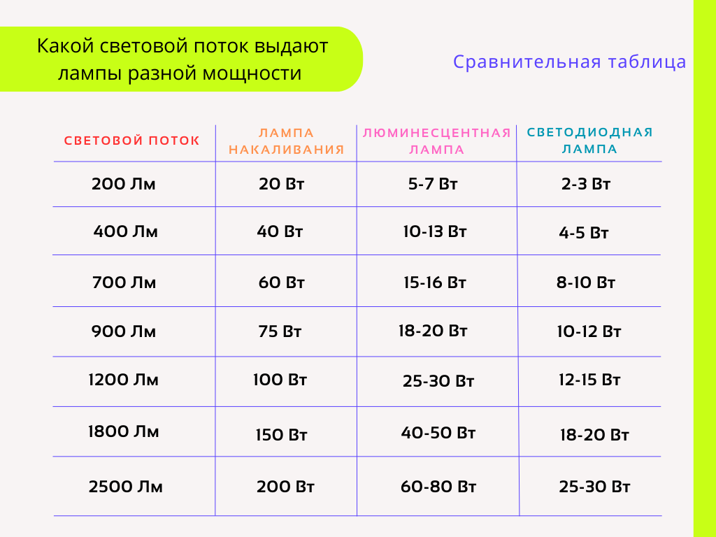 Свет в гостиной: как спланировать | Ремонт и Дизайн квартир | Гудвилл-Строй  | Дзен