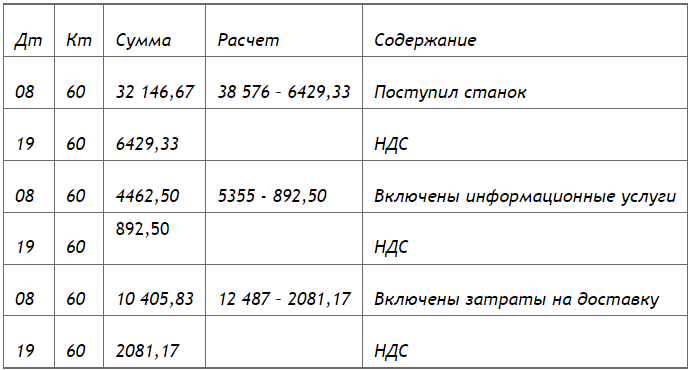 Получите доступ по Акции к демонстрационной версии ilex на 7 дней