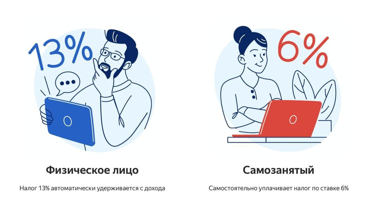 Самозанятые инфографика