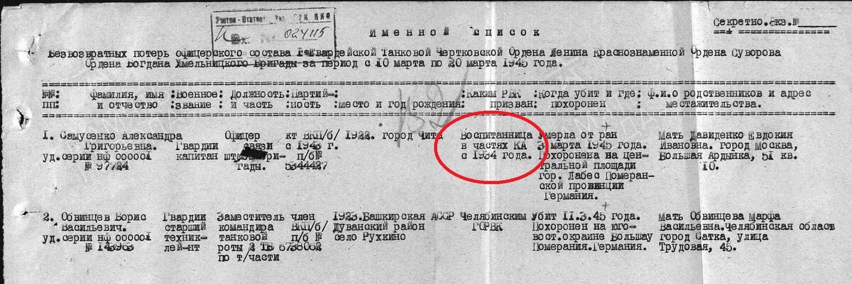 Именной список потерь. Указано, что Александра Самусенко - воспитанница КА