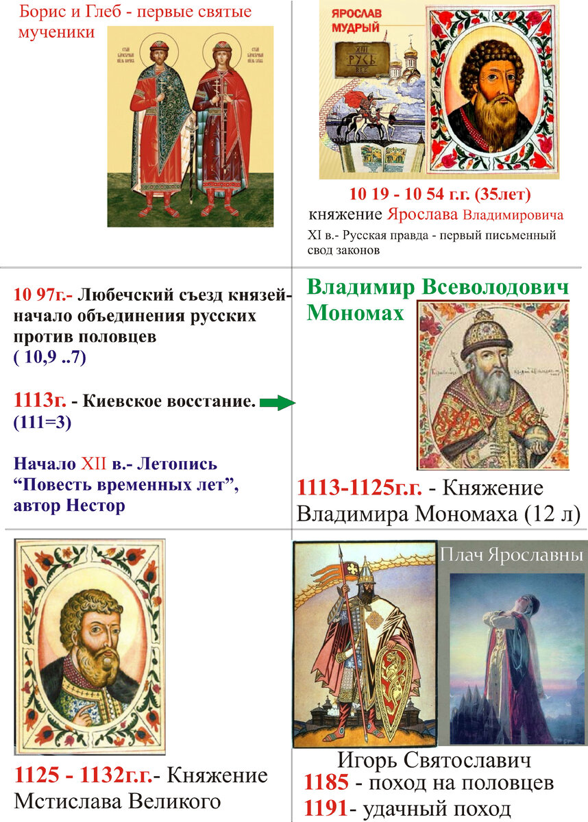 МЕДАЛИСТ. Карточка №2.