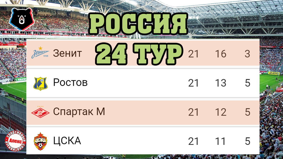 Российская премьер лига 2024 2025 расписание. ФНЛ 2023-2024 турнирная таблица. Футбольная таблица чемпионата.