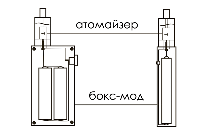 Что такое мод, боксмод и мехмод? - vape оптом